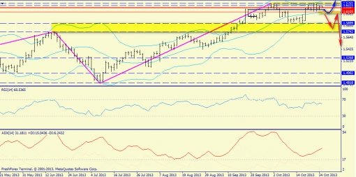 forex-trend-25102013-4.jpg