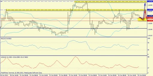 forex-trend-25102013-6.jpg
