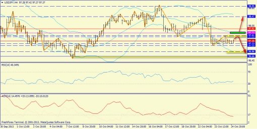 forex-trend-25102013-7.jpg