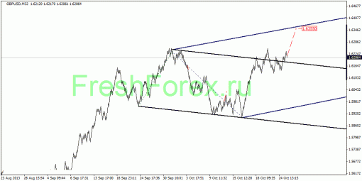 forex-quantum-analysis-25102013-2.gif