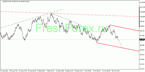 forex-quantum-analysis-25102013-3.gif