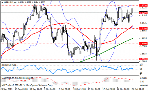 forex-bollinger-bands-25102013-2.png