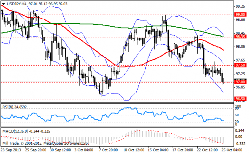 forex-bollinger-bands-25102013-3.png