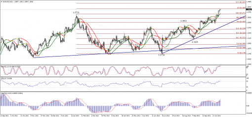 forex-technical-analysis-25102013-1.png