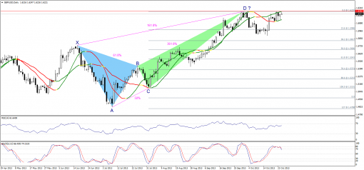 forex-technical-analysis-25102013-2.png