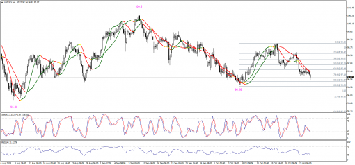 forex-technical-analysis-25102013-3.png