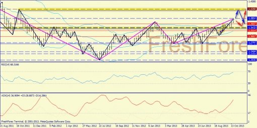 forex-trend-27102013-2.jpg