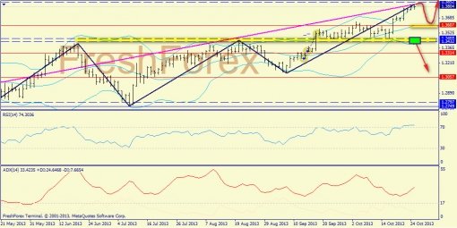forex-trend-27102013-3.jpg