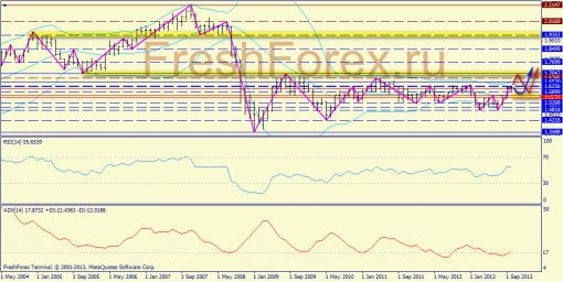 forex-trend-27102013-4.jpg