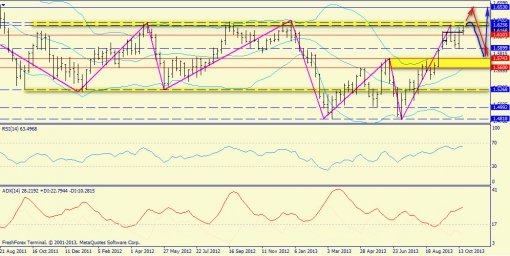 forex-trend-27102013-5.jpg