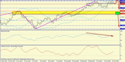 forex-trend-27102013-6.jpg