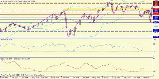 forex-trend-27102013-7.jpg