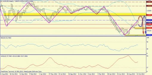 forex-trend-27102013-8.jpg