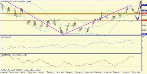 forex-trend-27102013-9.jpg