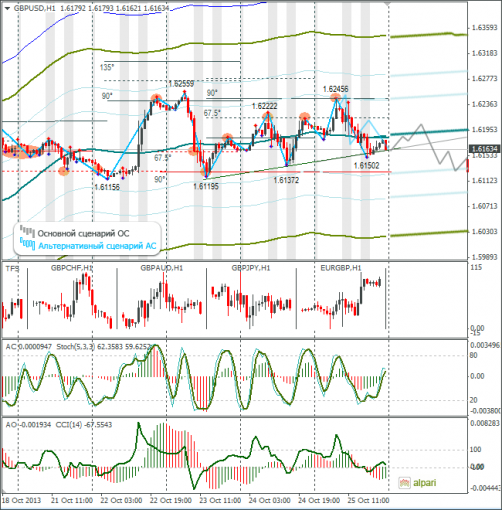 forex-27102013-4.png