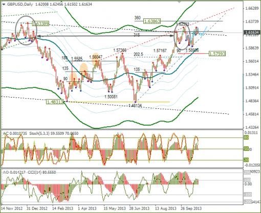 forex-27102013-5.png