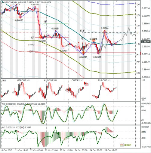 forex-usdchf-28102013.png