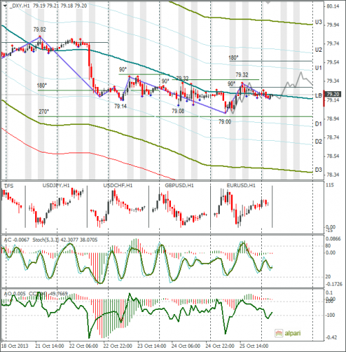 forex-dxy-28102013.png