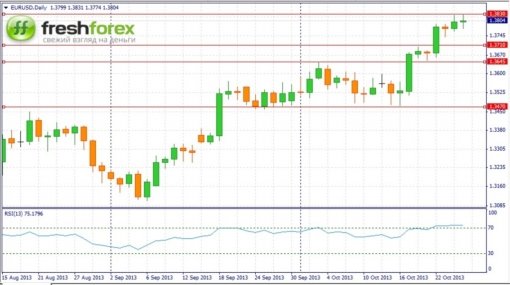 forex-fundamental-analysis-weekly-28102013-1.jpg