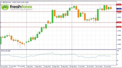 forex-fundamental-analysis-weekly-28102013-2.jpg