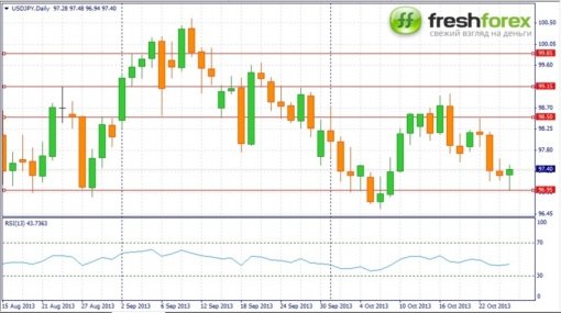 forex-fundamental-analysis-weekly-28102013-3.jpg