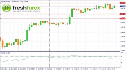 forex-fundamental-analysis-28102013-2.jpg