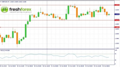 forex-fundamental-analysis-28102013-3.jpg