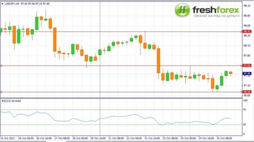 forex-fundamental-analysis-28102013-4.jpg