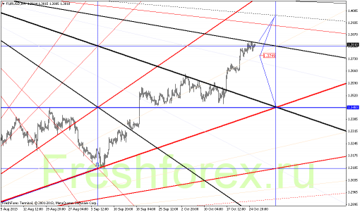 forex-gann-28102013-1.png