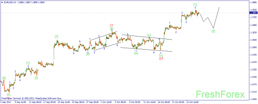 forex-wave-28102013-1.png