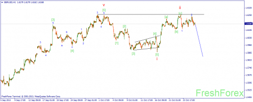 forex-wave-28102013-2.png