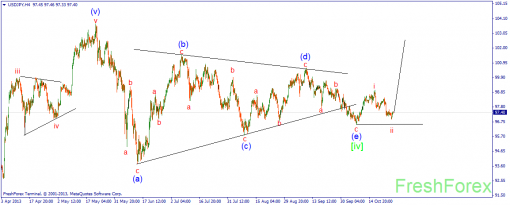 forex-wave-28102013-3.png
