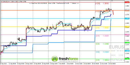 forex-trading-28102013-1.png