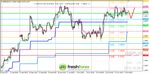 forex-trading-28102013-2.png