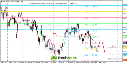 forex-trading-28102013-3.png
