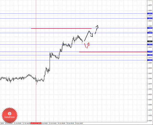 forex-fractal-28102013-5.png