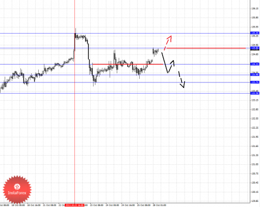forex-fractal-28102013-7.png