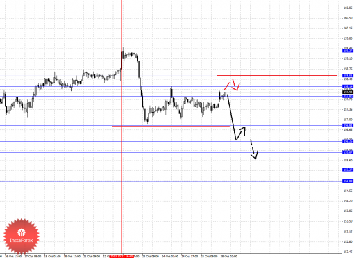 forex-fractal-28102013-8.png