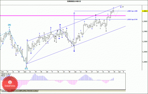 forex-wave-analysis-weekly-28102013-1.gif