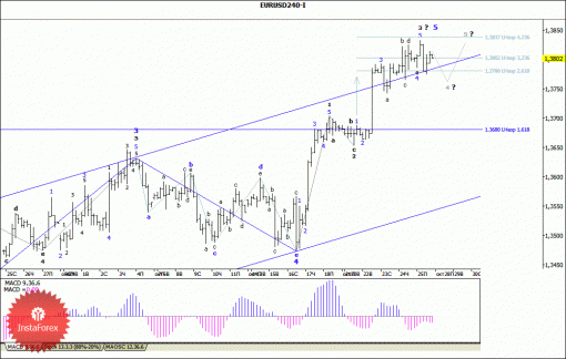 forex-wave-analysis-28102013-1.gif