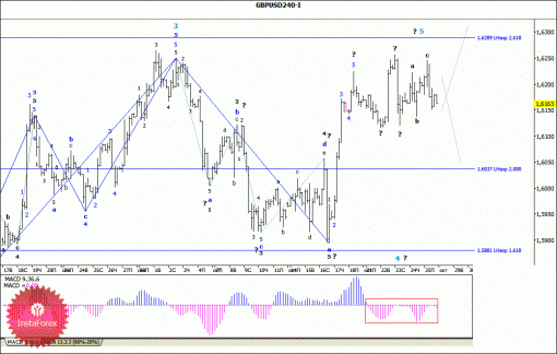 forex-wave-analysis-28102013-2.gif
