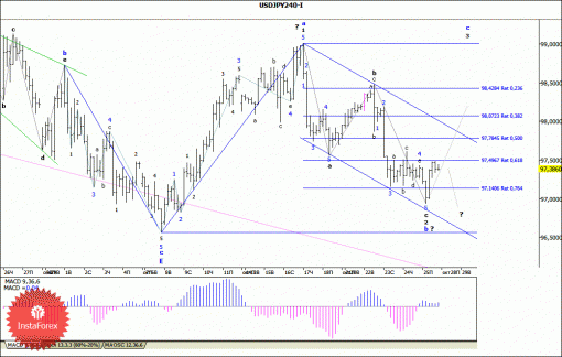 forex-wave-analysis-28102013-4.gif
