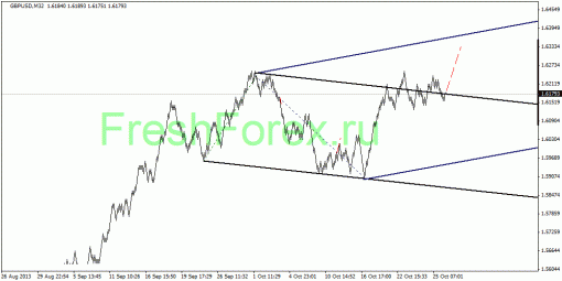 forex-quantum-analysis-28102013-2.gif