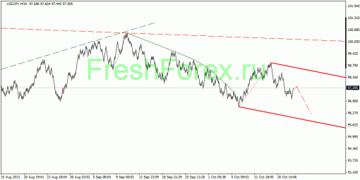 forex-quantum-analysis-28102013-3.gif