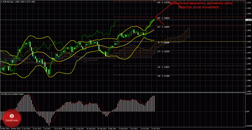 forex-trade-weekly-28102013-1.gif