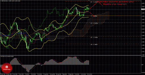 forex-trade-weekly-28102013-2.gif