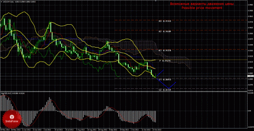 forex-trade-weekly-28102013-3.gif