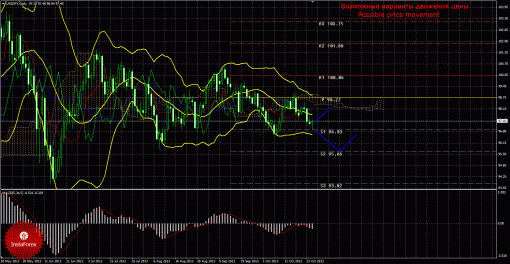 forex-trade-weekly-28102013-4.gif