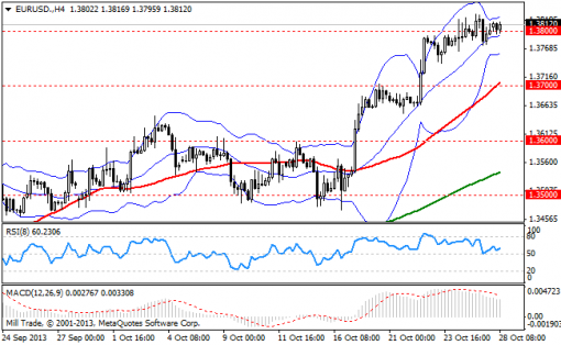 forex-bollinger-bands-28102013-1.png