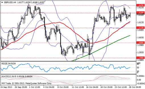 forex-bollinger-bands-28102013-2.png